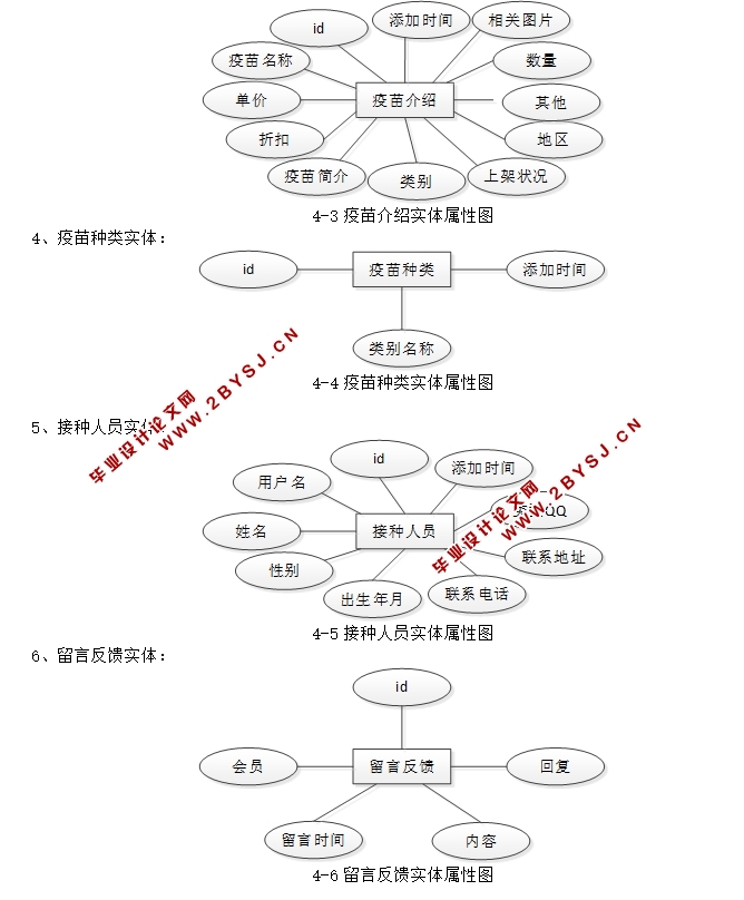 儿童疫苗接种提醒系统的设计与实现(JSP,MVC,Selevt,MySQL)