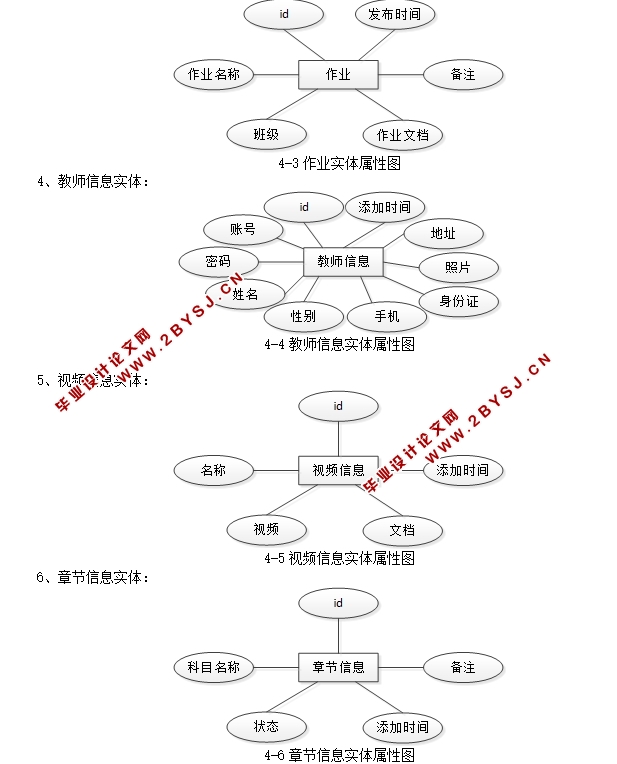 大学生资源共享与管理平台的设计与实现(JSP,MVC,Selevt,MySQL)