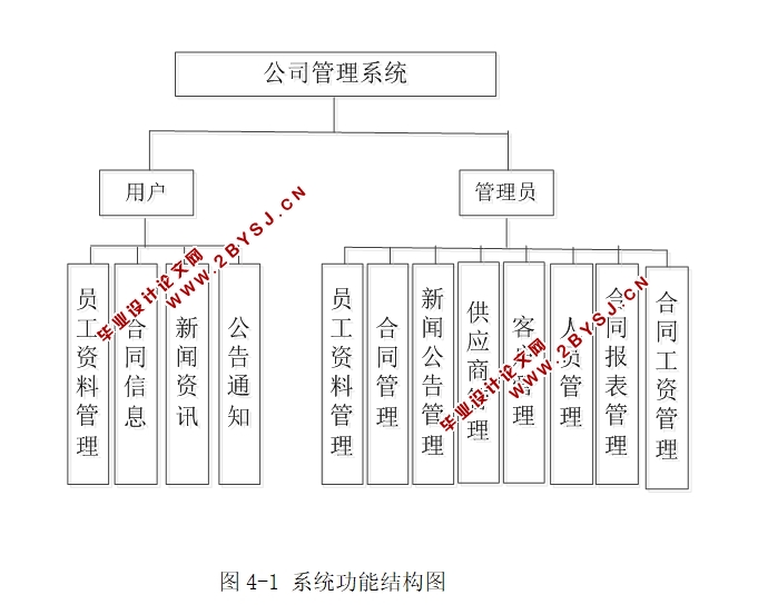 基于Java的公司管理系统的设计与实现(SSH,MySQL)