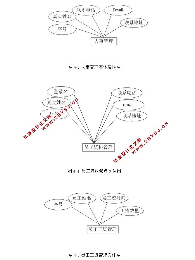 基于Java的公司管理系统的设计与实现(SSH,MySQL)