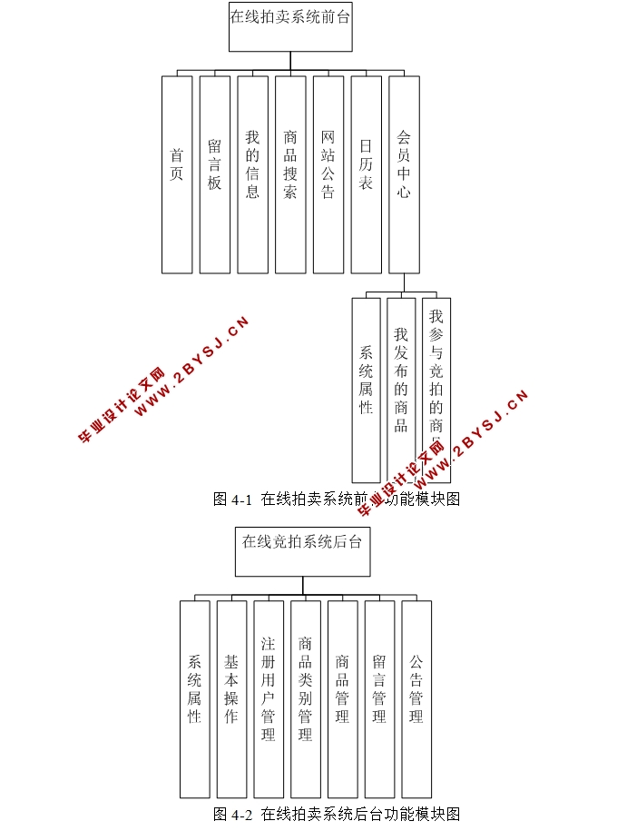 ϵͳʵ(JSP,SQLServer)