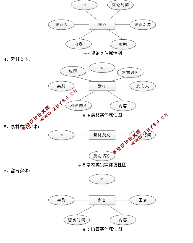 ýزĹϵͳʵ(JSP,MVC,Selevt,MySQL)