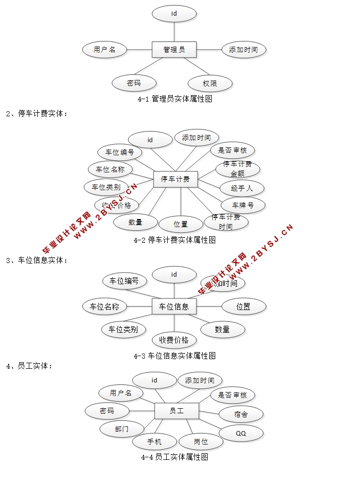 临时停车收费管理系统的设计与实现(MySQL)