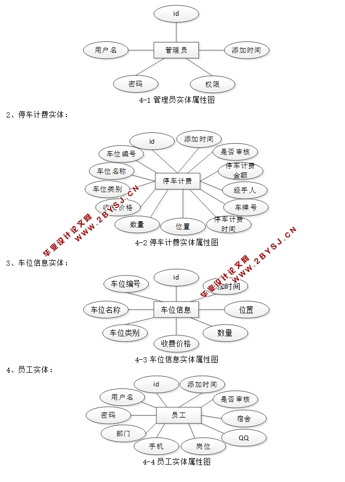 ʱͣշѹϵͳʵ(MySQL)