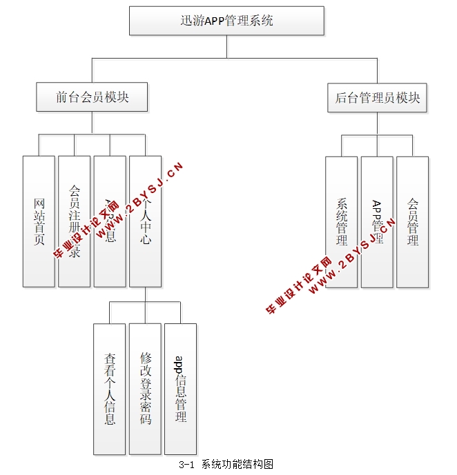 迅游APP管理系统的设计与实现(JSP,MySQL)