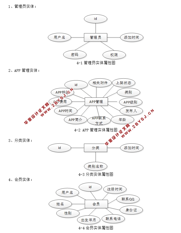 迅游APP管理系统的设计与实现(JSP,MySQL)