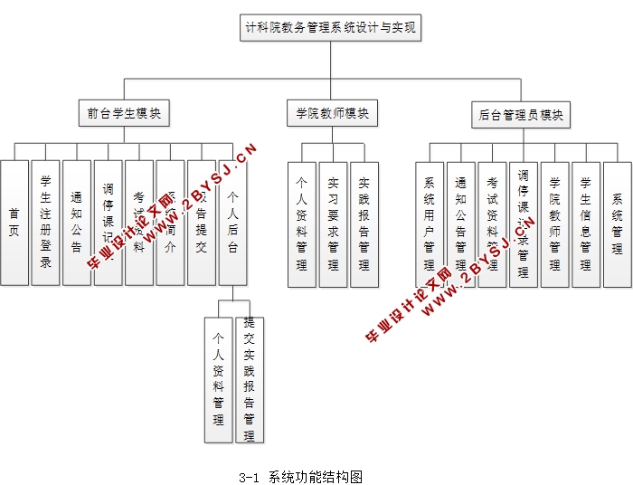 计科院教务管理系统的设计与实现(JSP,MySQL)