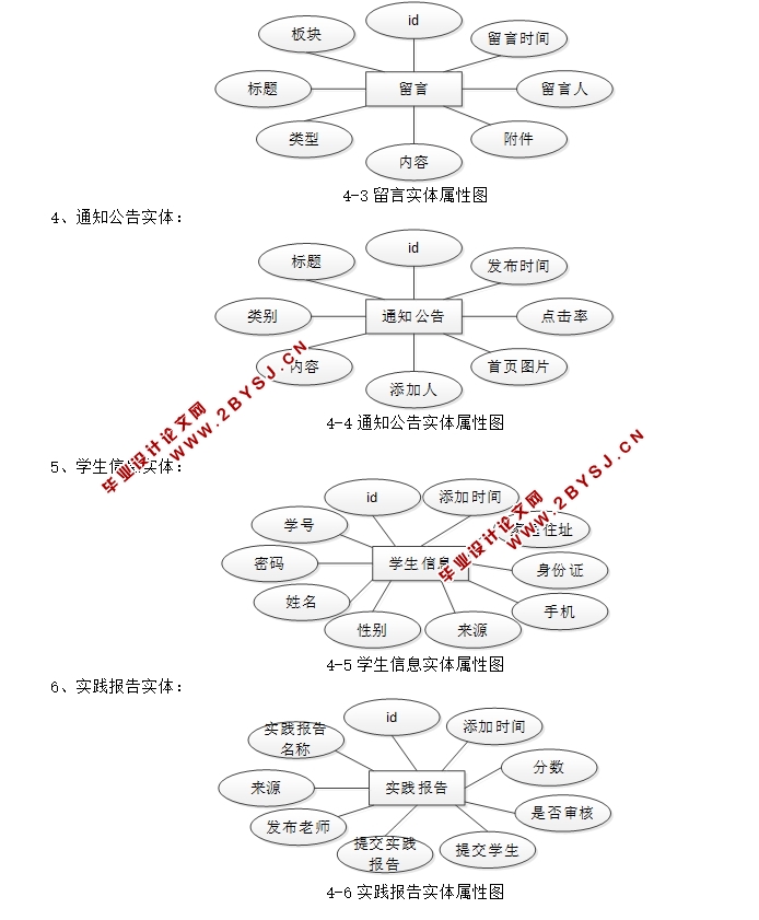 计科院教务管理系统的设计与实现(JSP,MySQL)