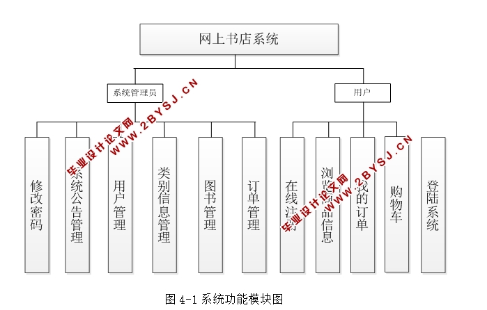 ϵͳʵ(JSP,MySQL)(¼)