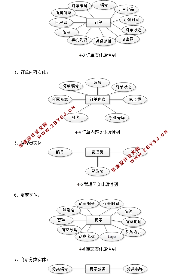 外卖订餐系统的设计与实现(ASP.NET,SQL)