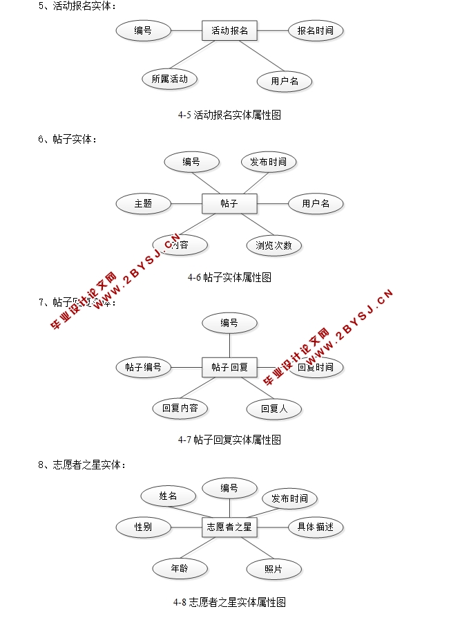 志愿者公益网站的设计与实现(前台加后台)(ASP.NET,SQL)(含录像)