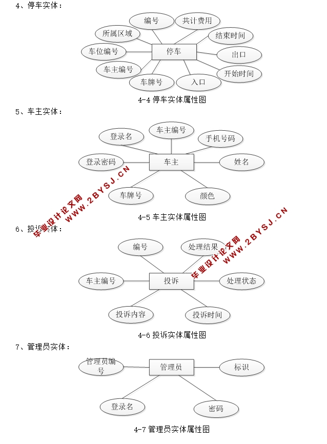 停车管理系统的设计与实现(ASP.NET,SQL)