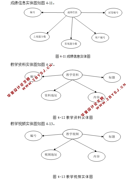 《OFFICE2010高级应用》课程学习网站的设计与实现(ASP.NET,SQL)