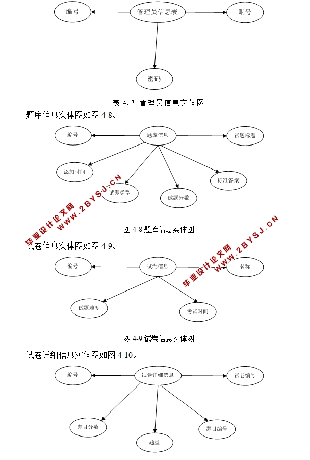 《OFFICE2010高级应用》课程学习网站的设计与实现(ASP.NET,SQL)