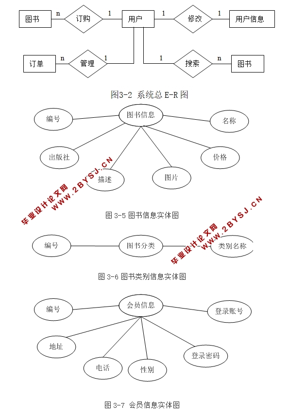 有书网(网上书店)的设计与实现(ASP.NET,SQL)(含录像)