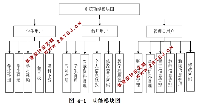 太平洋网上学校管理系统的设计与实现(ASP.NET,SQL)(含录像)