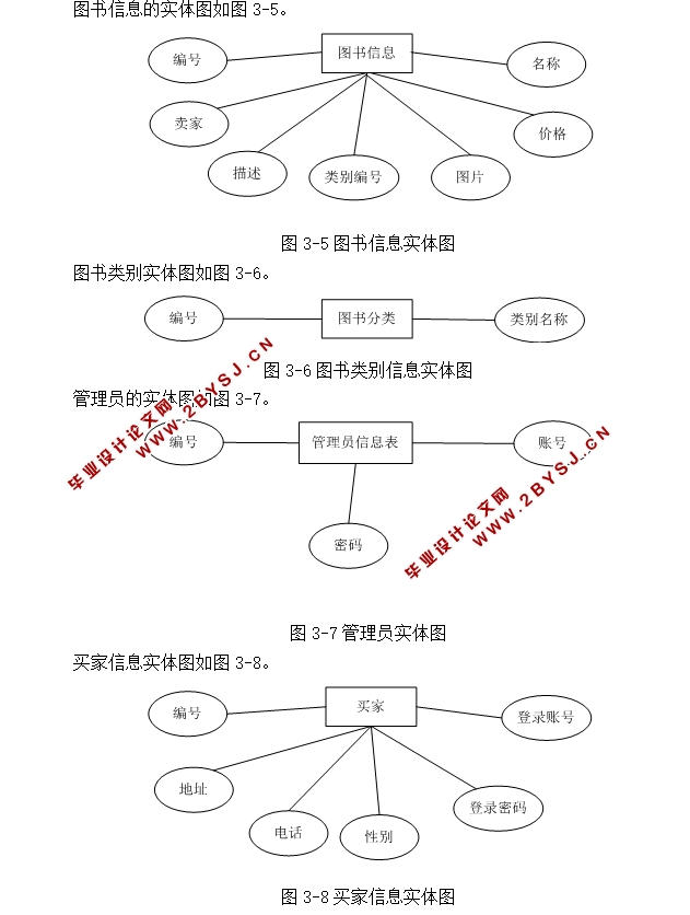 二手图书交易平台的设计与实现(ASP.NET,SQL)