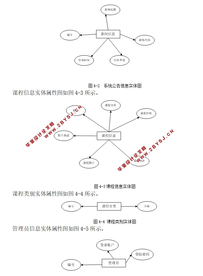 职业教育网课(网上课程学习)平台的设计与实现(ASP.NET,SQL)(含录像)