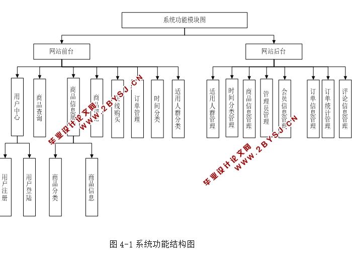 水果选购系统的设计与实现(ASP.NET,SQL)