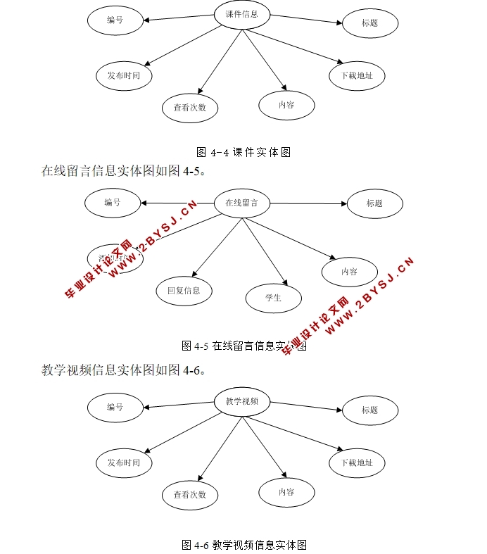 课程网站的设计与开发(ASP.NET,SQL)(含录像)