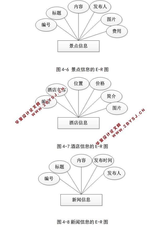 喀什特色文化旅游推介平台的设计与实现(ASP.NET,SQL)