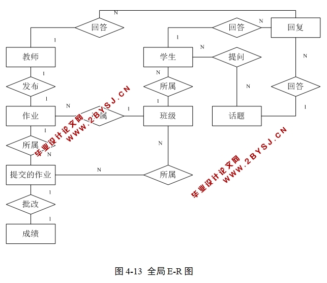 ѧҵϵͳʵ(ASP.NET,SQL)