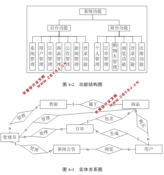 淘淘校园购网上购物系统的设计与实现(ASP.NET,SQL)