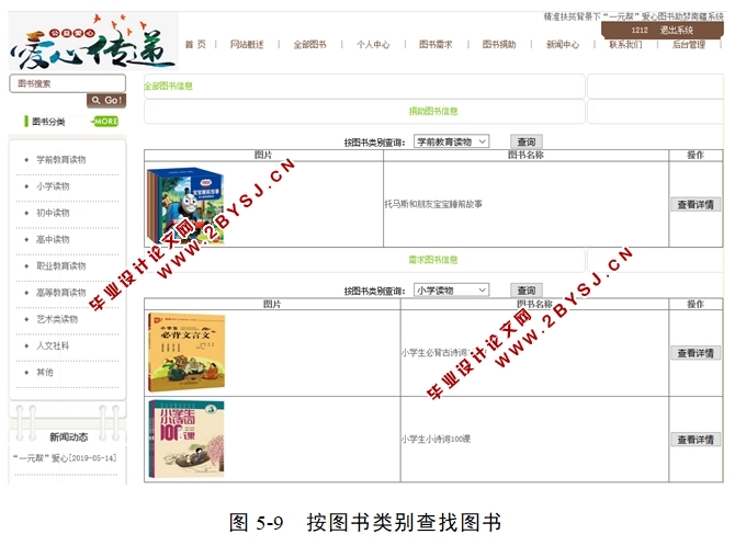 图书捐赠(爱心图书助梦)管理系统的设计与实现(ASP.NET,SQL)