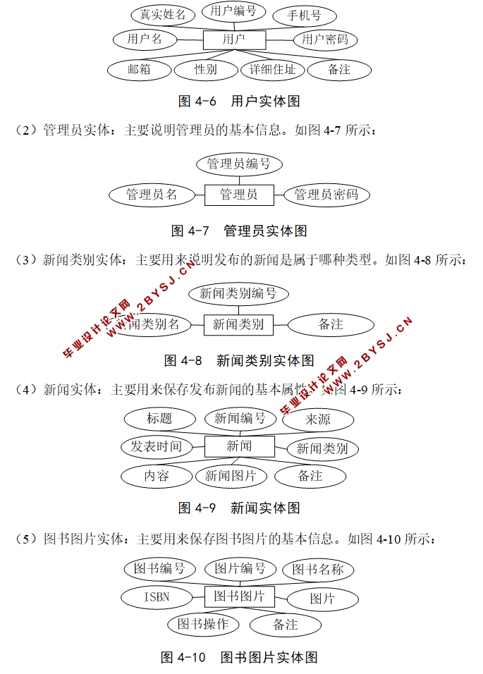 图书捐赠(爱心图书助梦)管理系统的设计与实现(ASP.NET,SQL)