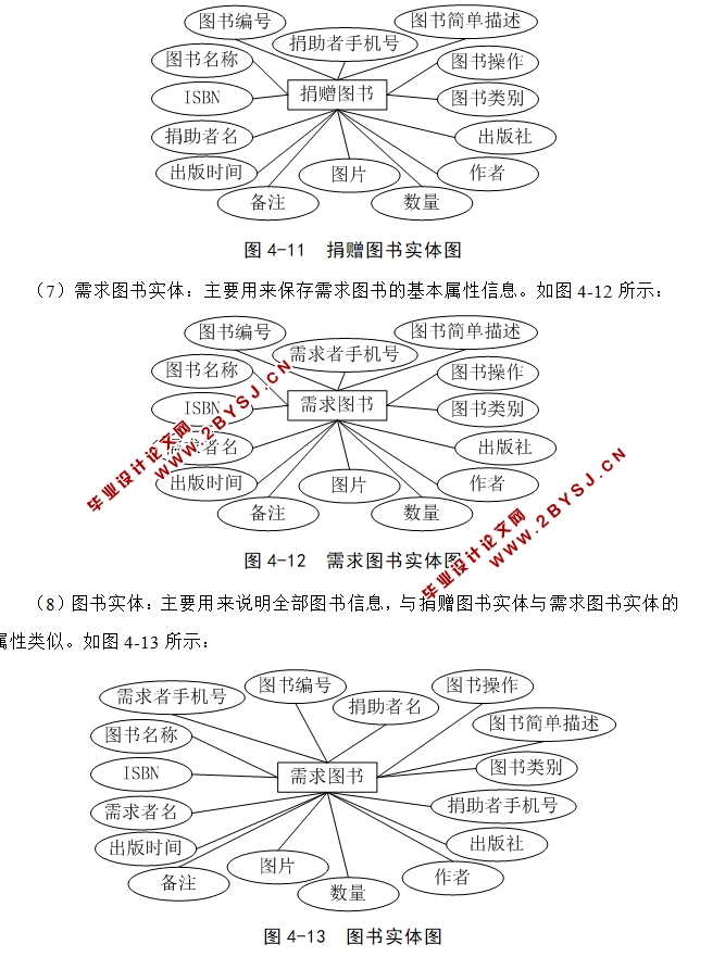 图书捐赠(爱心图书助梦)管理系统的设计与实现(ASP.NET,SQL)