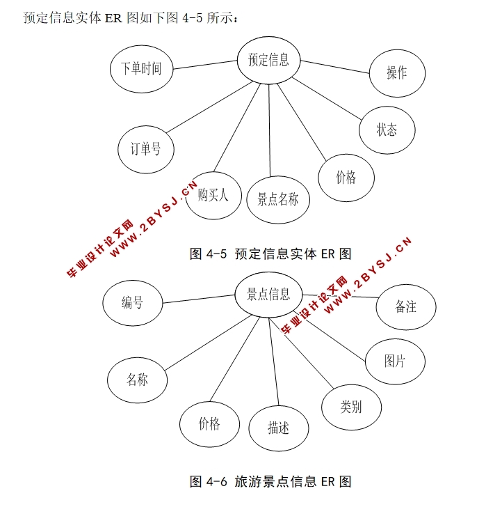 莎车风景与历史(旅游信息)网站的设计与实现(ASP.NET,SQL)