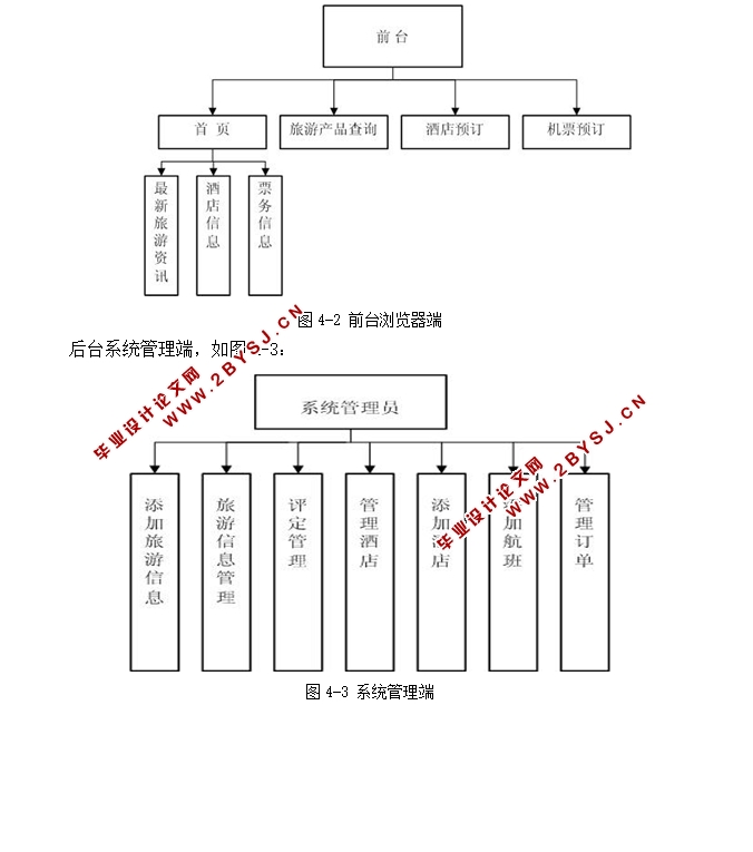 魔界旅游管理系统的设计与实现(ASP.NET,SQL)