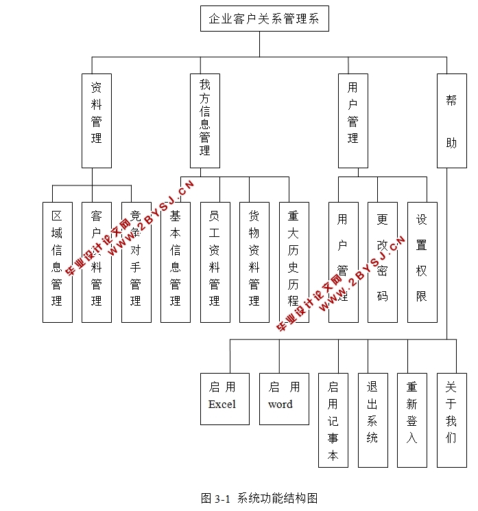 ҵͻϵϵͳʵ(ASP.NET,WinForm,C/S,SQL)