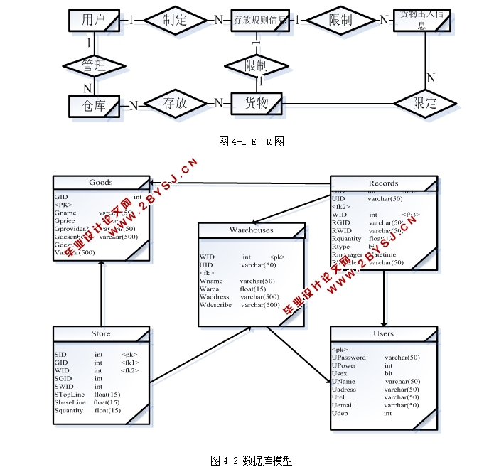 佳信天企业仓库管理系统的设计与实现(ASP.NET,SQL)