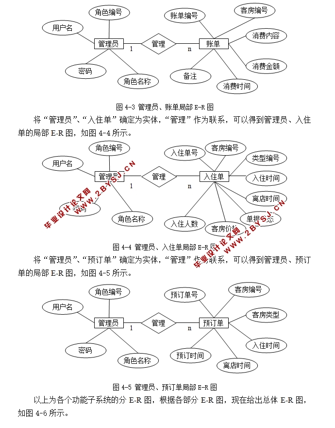 花园酒店入住信息管理系统的设计与实现(ASP.NET,SQL)