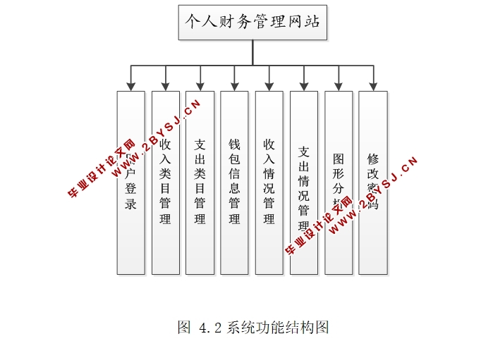 个人财务管理网站的设计与实现(ASP.NET,SQL)