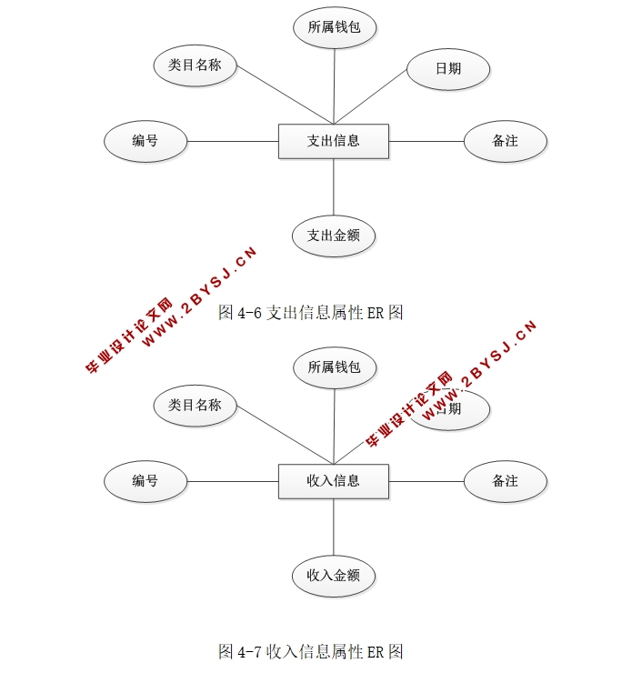 个人财务管理网站的设计与实现(ASP.NET,SQL)