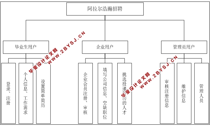 浩瀚求职招聘网站管理系统的设计与实现(ASP.NET,SQLServer)