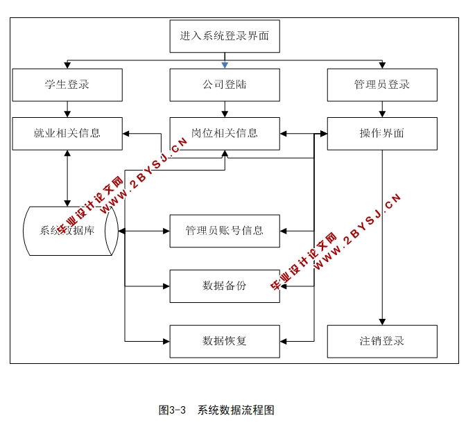 浩瀚求职招聘网站管理系统的设计与实现(ASP.NET,SQLServer)