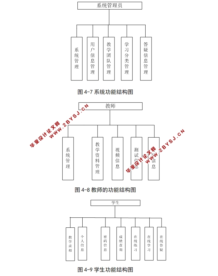 CԳơγվʵ(ASP.NET,SQL)