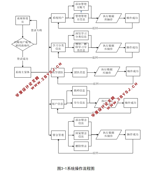CԳơγվʵ(ASP.NET,SQL)