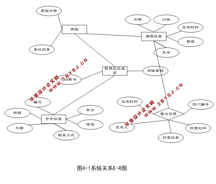 CԳơγվʵ(ASP.NET,SQL)