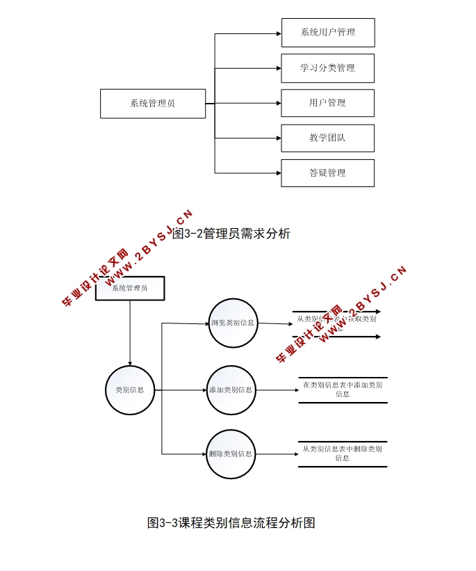 CԳơγվʵ(ASP.NET,SQL)