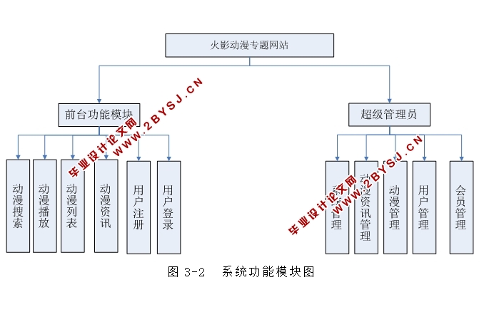 火影忍者动漫专题网站的设计与实现(ASP.NET,SQL)(