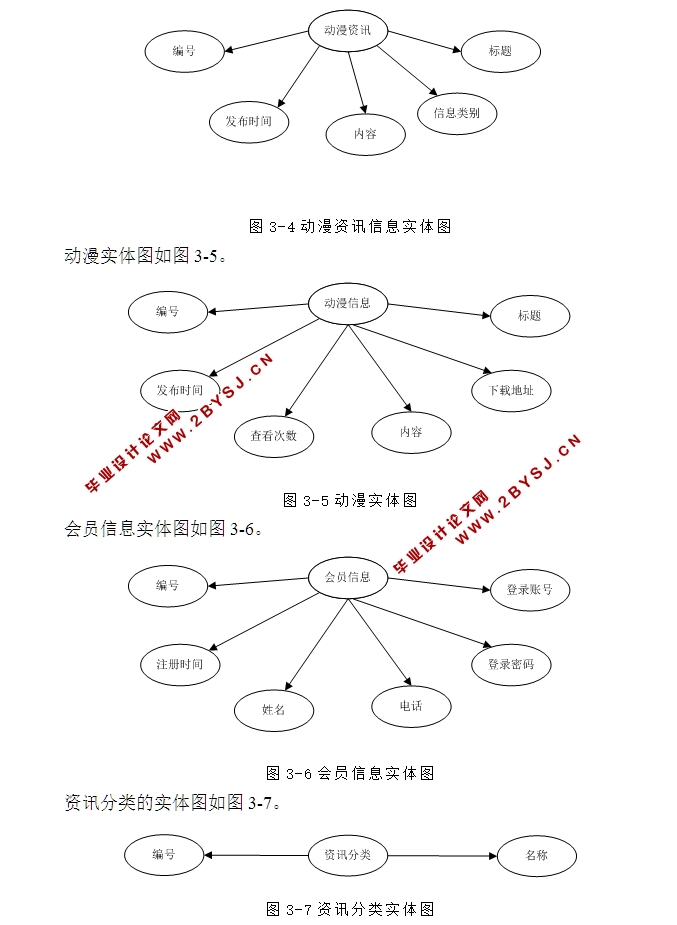 火影忍者动漫专题网站的设计与实现(ASP.NET,SQL)(