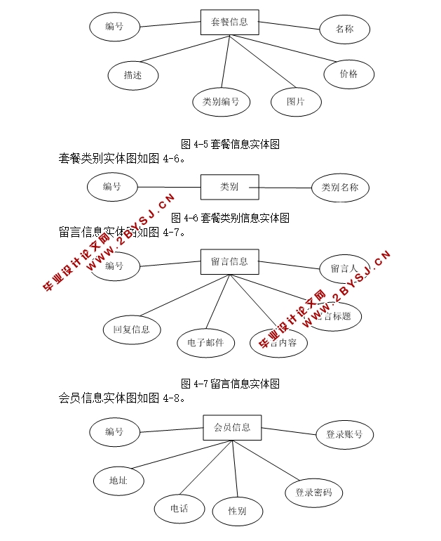WeddingStory婚纱摄影系统的设计与实现(ASP.NET,SQL)