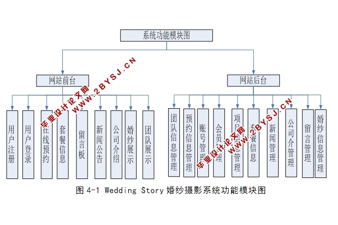 WeddingStory婚纱摄影系统的设计与实现(ASP.NET,SQL)