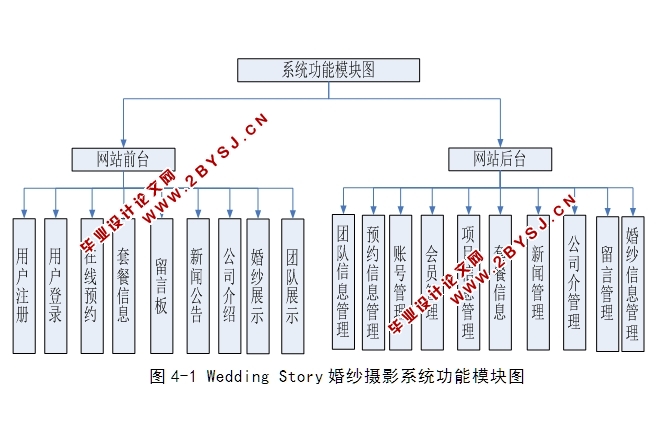 WeddingStoryɴӰϵͳʵ(ASP.NET,SQL)
