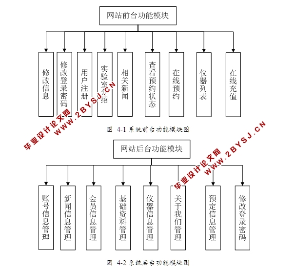 实验室仪器预约管理系统的设计与实现(ASP.NET,SQL)