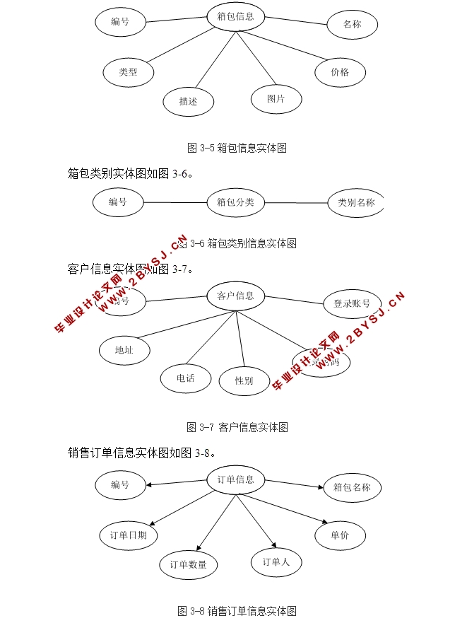 箱包(双肩包,手提包)销售系统的设计与实现(ASP.NET,SQL)